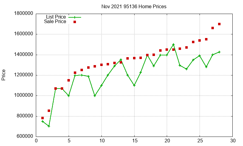 95136 Homes Just Sold 2021-11 95136 Homes Just Sold 2021-11