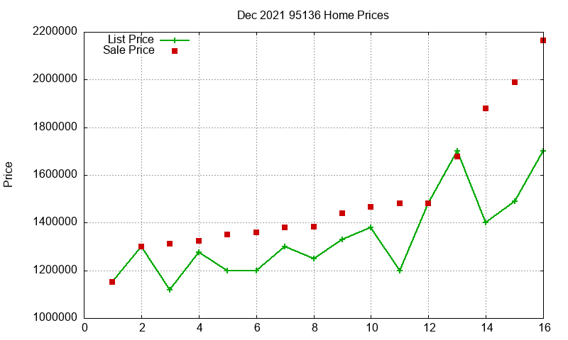 95136 Homes Just Sold 2021-12 95136 Homes Just Sold 2021-12
