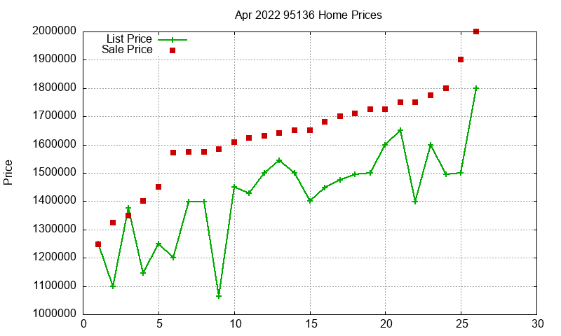 95136 Homes Just Sold 2022-04 95136 Homes Just Sold 2022-04