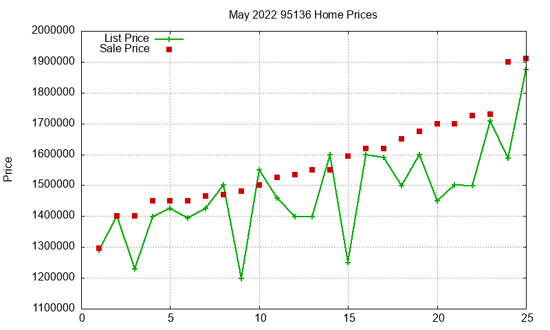 95136 Homes Just Sold 2022-05 95136 Homes Just Sold 2022-05