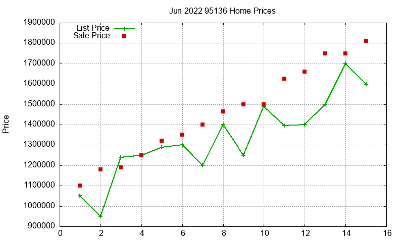 95136 Homes Just Sold 2022-06 95136 Homes Just Sold 2022-06