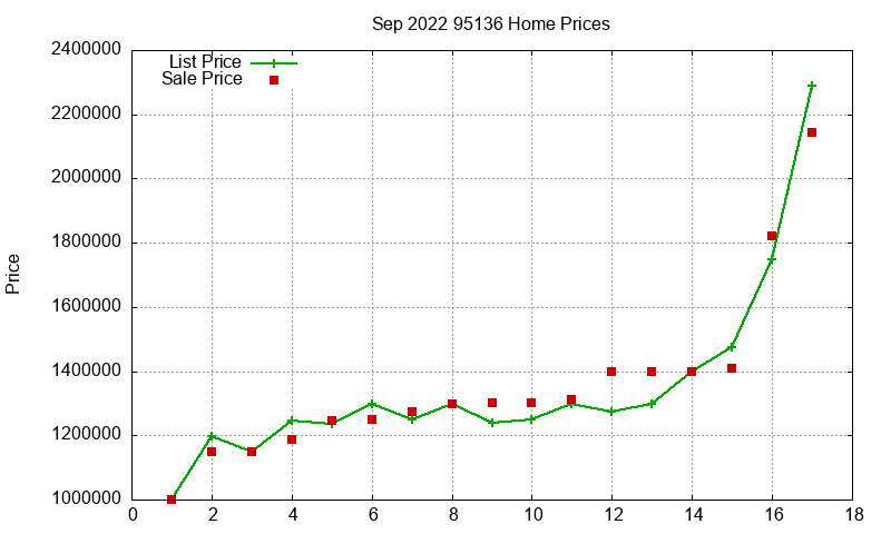 95136 Homes Just Sold 2022-09 95136 Homes Just Sold 2022-09