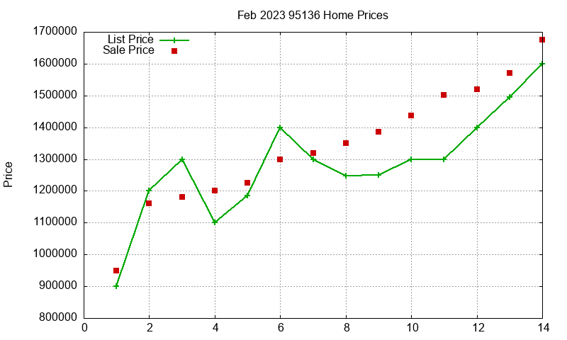 95136 Homes Just Sold 2023-02 95136 Homes Just Sold 2023-02