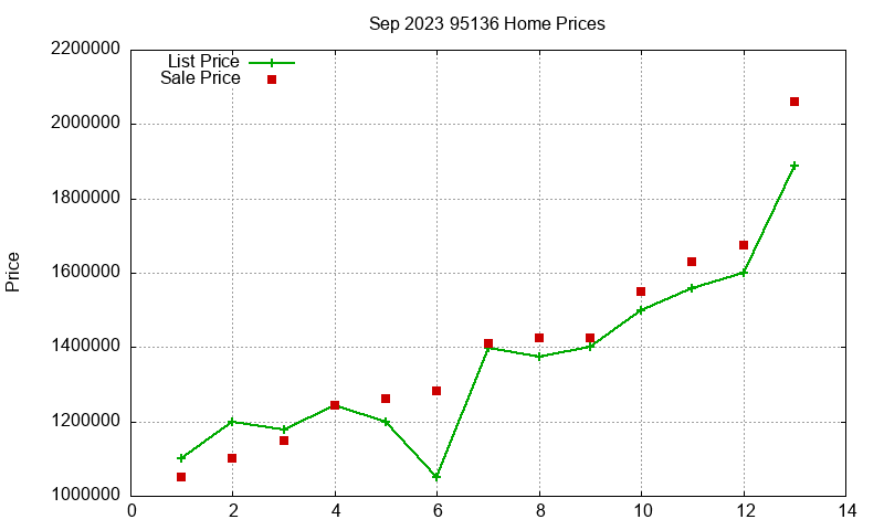 95136 Homes Just Sold 2023-09 95136 Homes Just Sold 2023-09