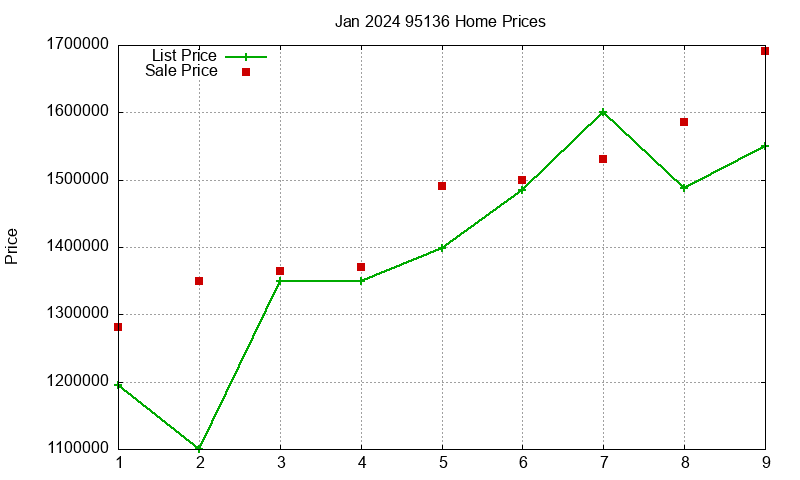 95136 Homes Just Sold 2024-01 95136 Homes Just Sold 2024-01