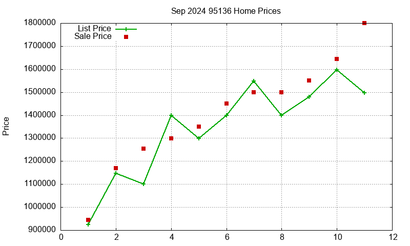 95136 Homes Just Sold 2024-09