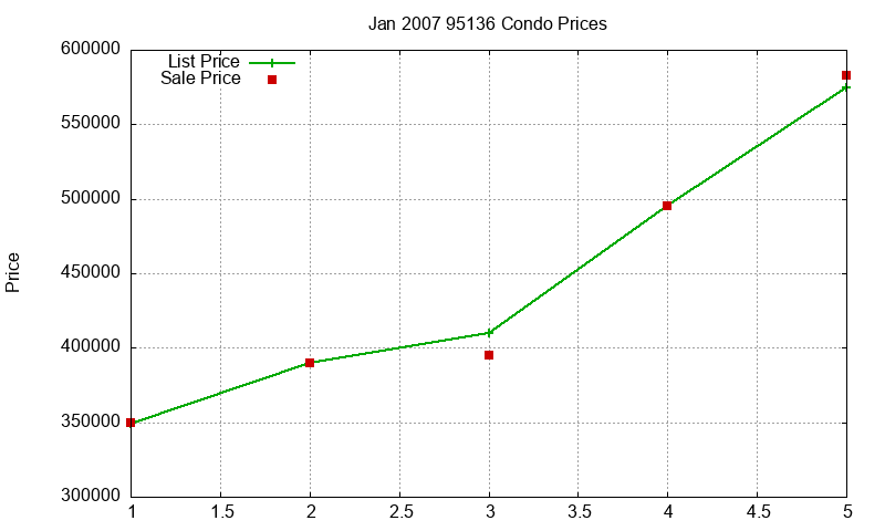95136 Condos Just Sold 2007-01 95136 Condos Just Sold 2007-01