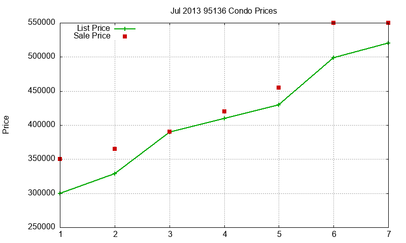 95136 Condos Just Sold 2013-07 95136 Condos Just Sold 2013-07