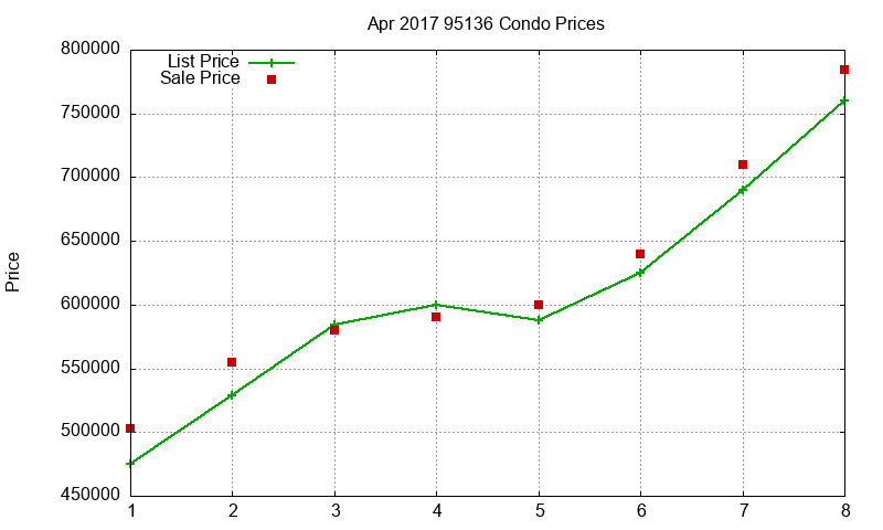 95136 Condos Just Sold 2017-04 95136 Condos Just Sold 2017-04