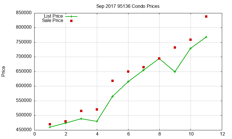 95136 Condos Just Sold 2017-09 95136 Condos Just Sold 2017-09