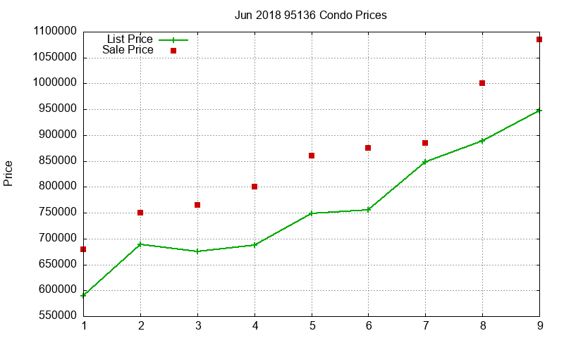 95136 Condos Just Sold 2018-06 95136 Condos Just Sold 2018-06
