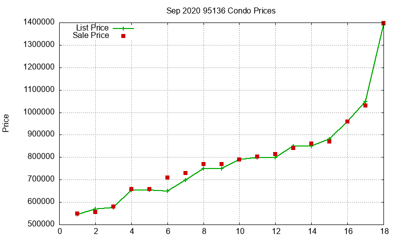 95136 Condos Just Sold 2020-09 95136 Condos Just Sold 2020-09