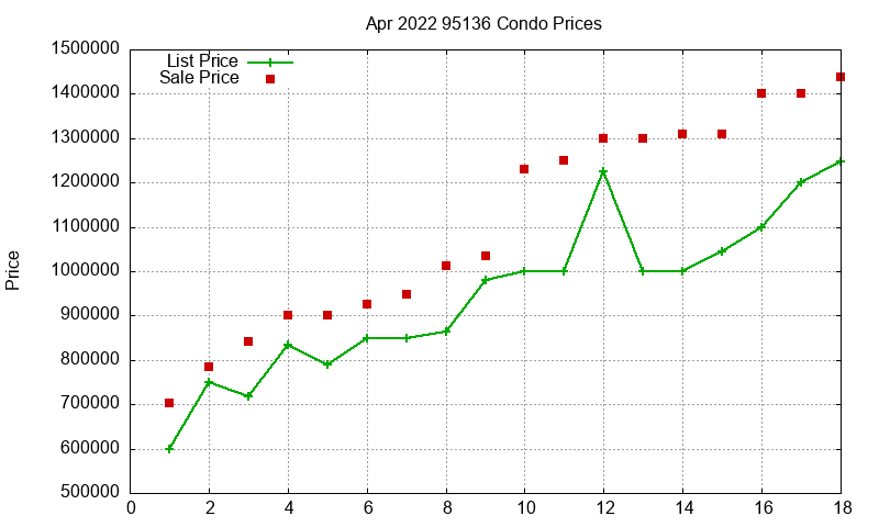 95136 Condos Just Sold 2022-04 95136 Condos Just Sold 2022-04