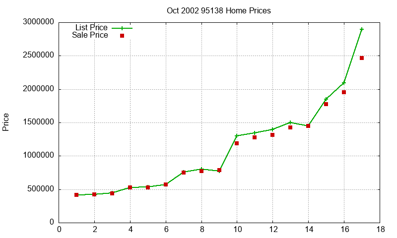 95138 Homes Just Sold 2002-10 95138 Homes Just Sold 2002-10