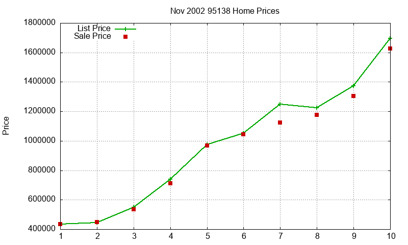 95138 Homes Just Sold 2002-11