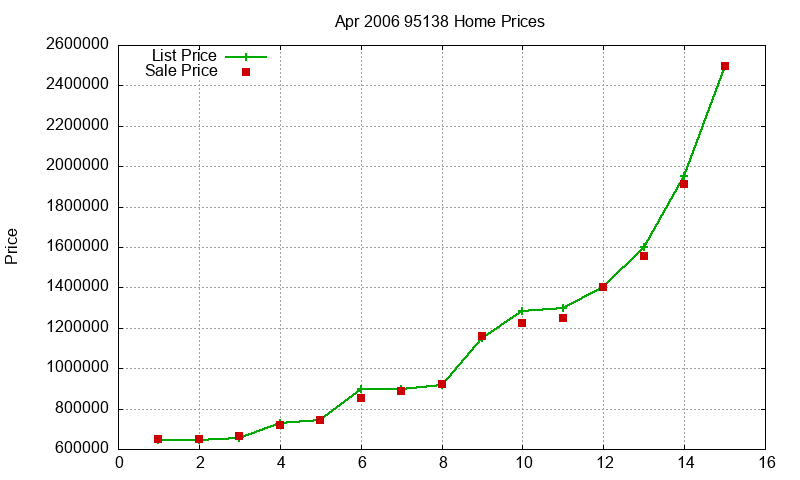 95138 Homes Just Sold 2006-04 95138 Homes Just Sold 2006-04