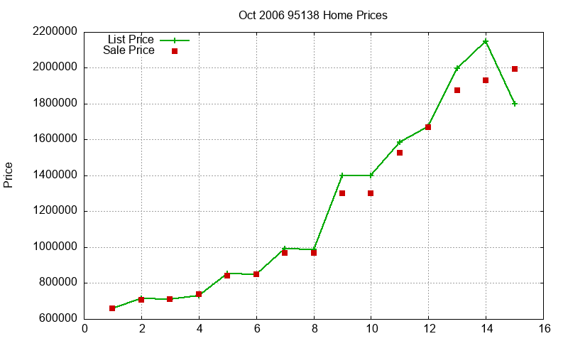 95138 Homes Just Sold 2006-10 95138 Homes Just Sold 2006-10