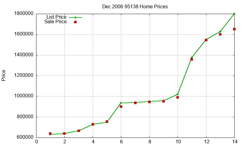 95138 Homes Just Sold 2006-12 95138 Homes Just Sold 2006-12