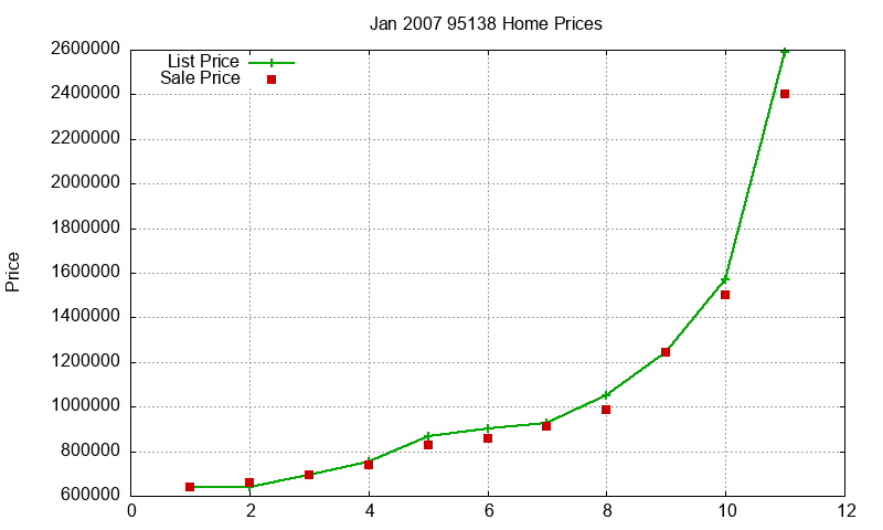 95138 Homes Just Sold 2007-01 95138 Homes Just Sold 2007-01