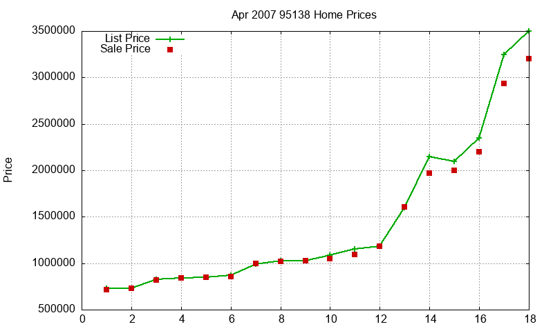 95138 Homes Just Sold 2007-04 95138 Homes Just Sold 2007-04