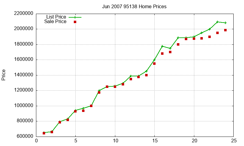 95138 Homes Just Sold 2007-06 95138 Homes Just Sold 2007-06