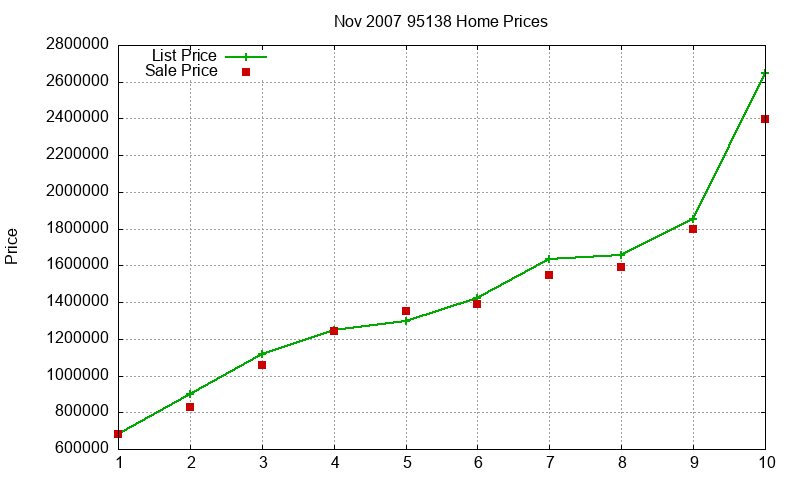 95138 Homes Just Sold 2007-11 95138 Homes Just Sold 2007-11