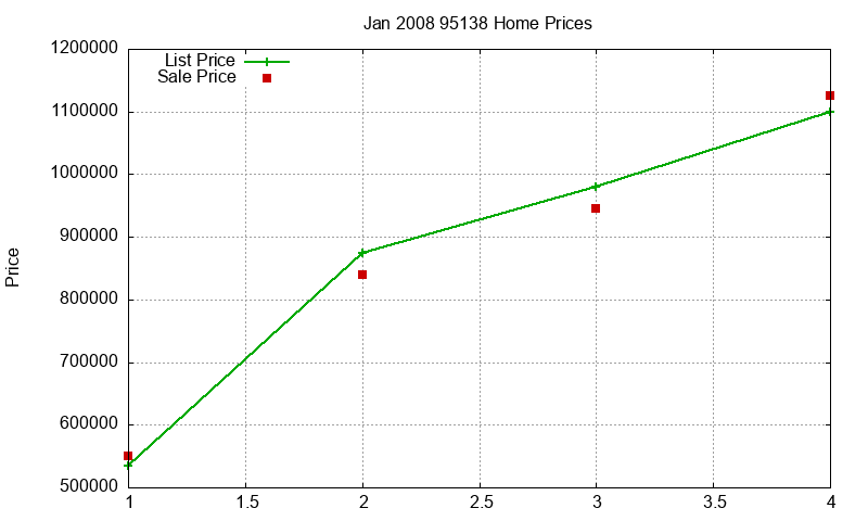 95138 Homes Just Sold 2008-01 95138 Homes Just Sold 2008-01