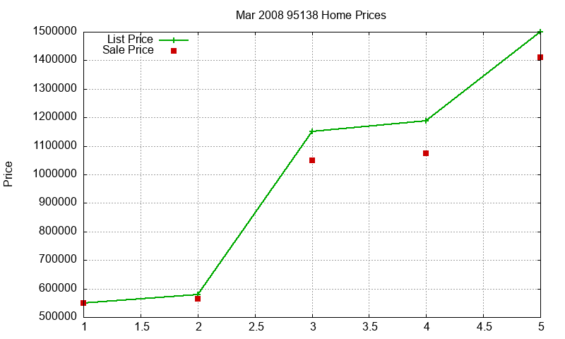 95138 Homes Just Sold 2008-03 95138 Homes Just Sold 2008-03