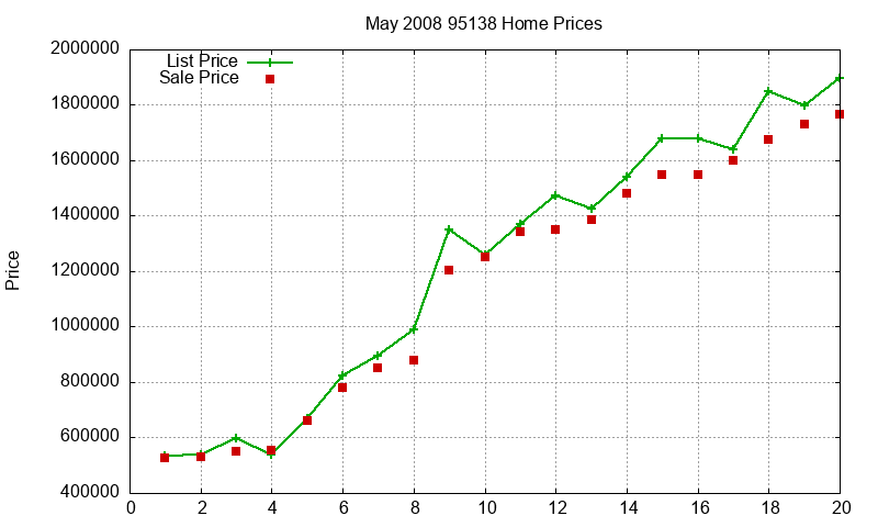 95138 Homes Just Sold 2008-05 95138 Homes Just Sold 2008-05