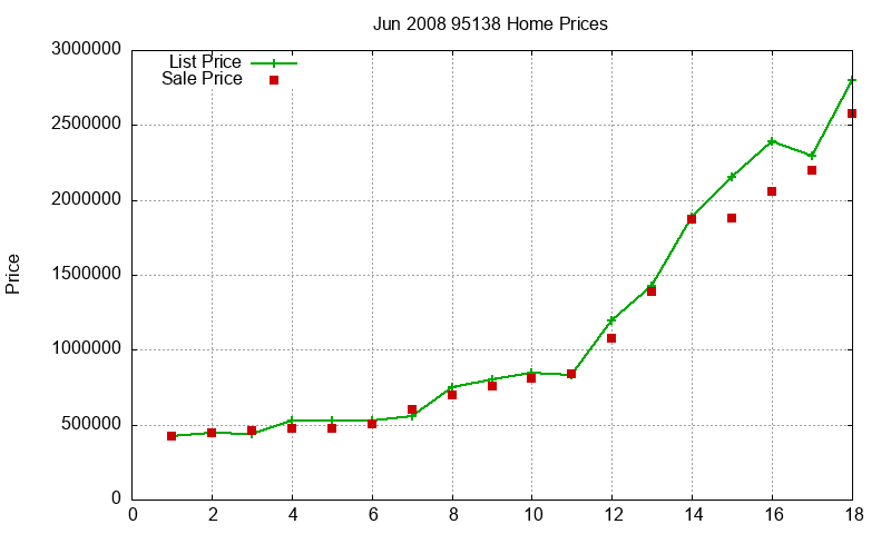 95138 Homes Just Sold 2008-06 95138 Homes Just Sold 2008-06