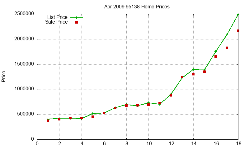 95138 Homes Just Sold 2009-04 95138 Homes Just Sold 2009-04
