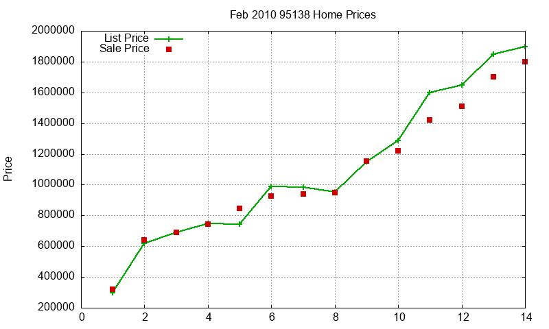 95138 Homes Just Sold 2010-02 95138 Homes Just Sold 2010-02