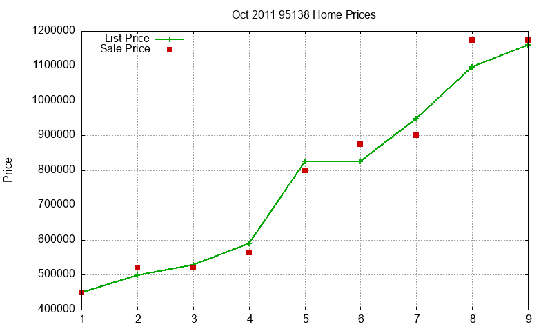 95138 Homes Just Sold 2011-10 95138 Homes Just Sold 2011-10