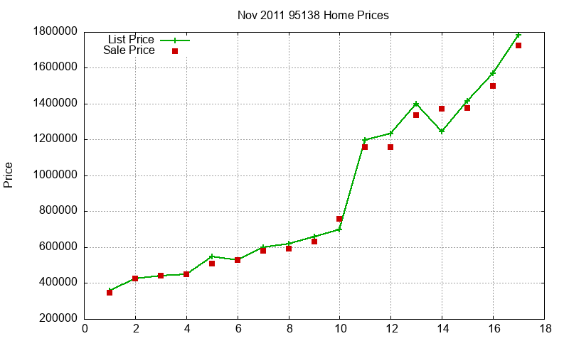 95138 Homes Just Sold 2011-11 95138 Homes Just Sold 2011-11