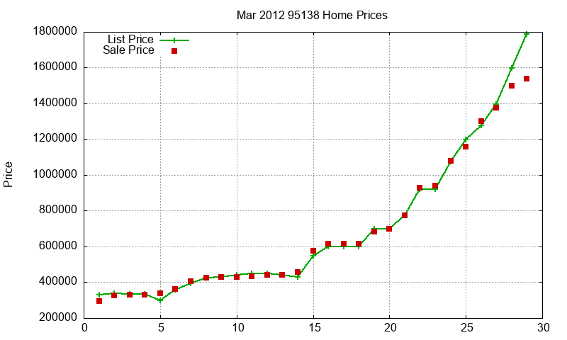 95138 Homes Just Sold 2012-03 95138 Homes Just Sold 2012-03