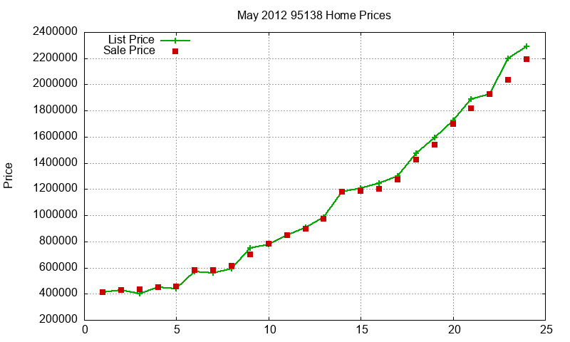 95138 Homes Just Sold 2012-05 95138 Homes Just Sold 2012-05