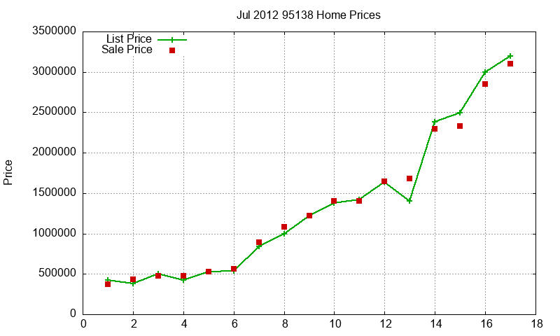 95138 Homes Just Sold 2012-07 95138 Homes Just Sold 2012-07