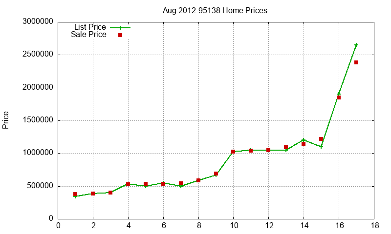 95138 Homes Just Sold 2012-08 95138 Homes Just Sold 2012-08