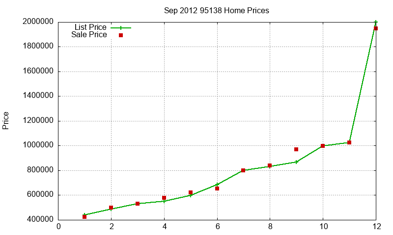 95138 Homes Just Sold 2012-09 95138 Homes Just Sold 2012-09