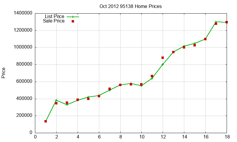 95138 Homes Just Sold 2012-10 95138 Homes Just Sold 2012-10