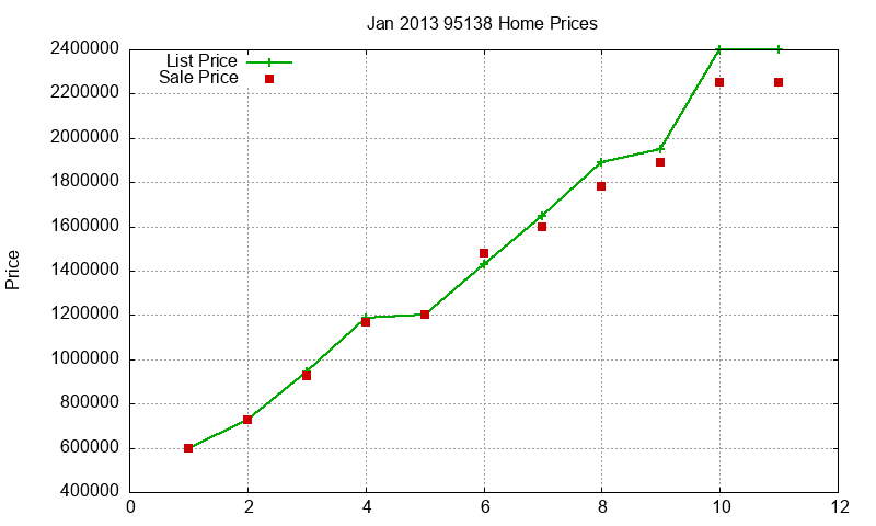 95138 Homes Just Sold 2013-01 95138 Homes Just Sold 2013-01