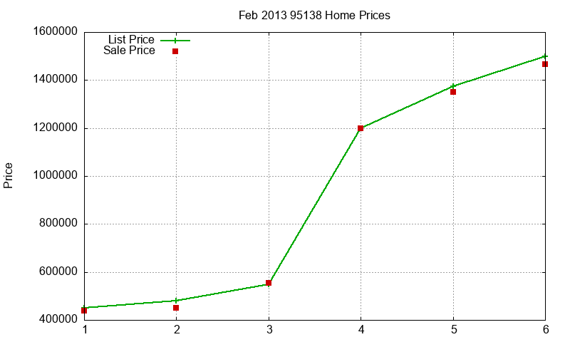 95138 Homes Just Sold 2013-02 95138 Homes Just Sold 2013-02