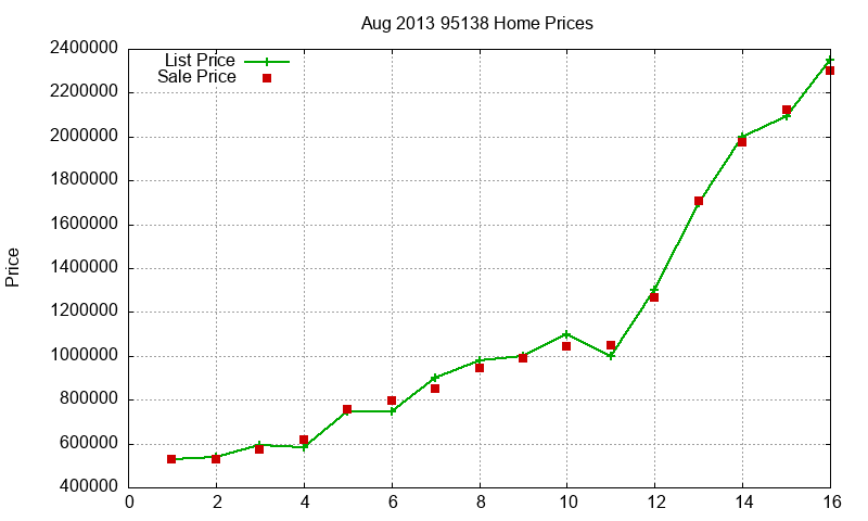 95138 Homes Just Sold 2013-08 95138 Homes Just Sold 2013-08