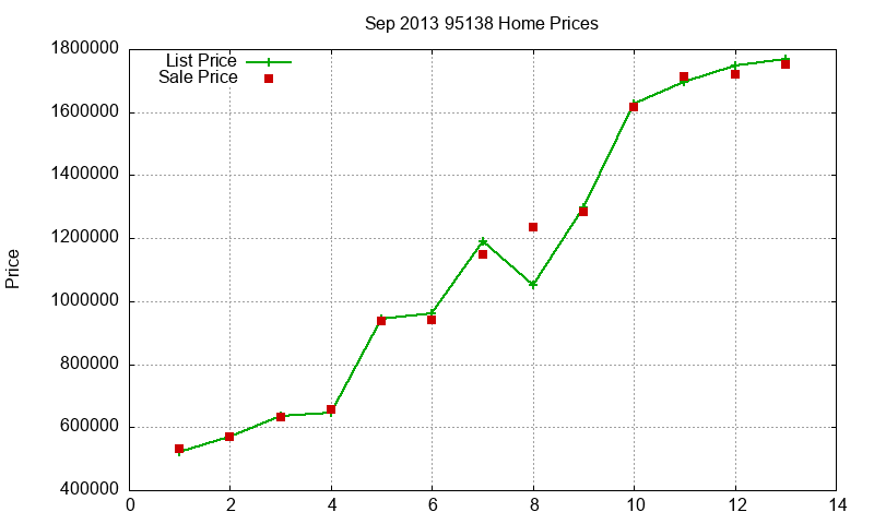 95138 Homes Just Sold 2013-09 95138 Homes Just Sold 2013-09