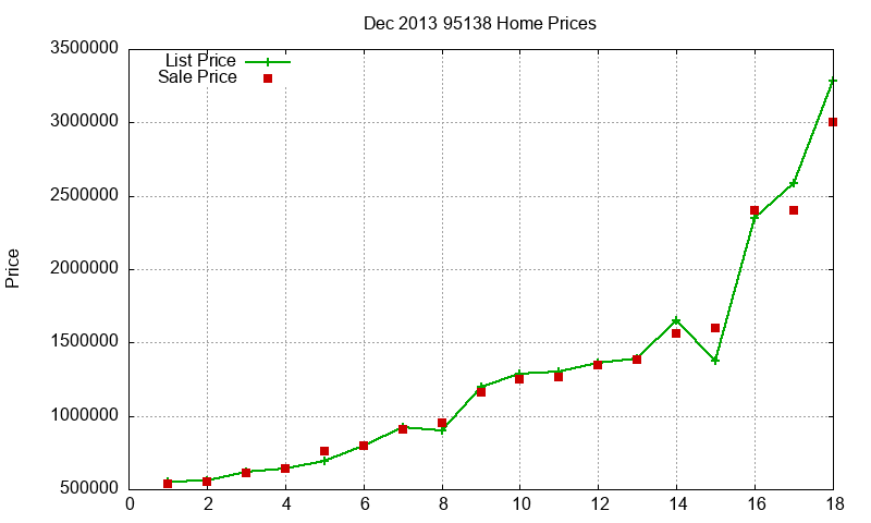 95138 Homes Just Sold 2013-12 95138 Homes Just Sold 2013-12