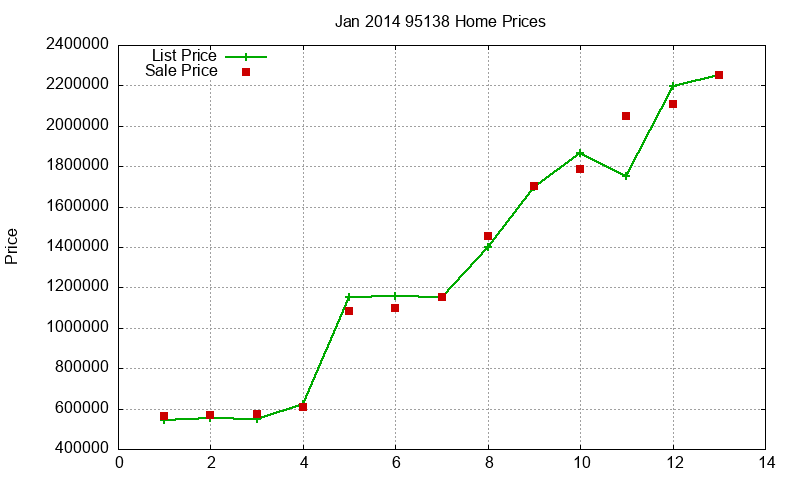 95138 Homes Just Sold 2014-01 95138 Homes Just Sold 2014-01