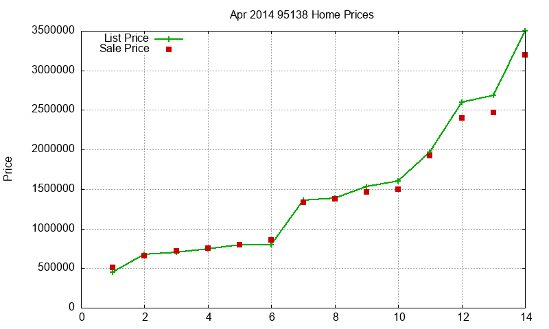 95138 Homes Just Sold 2014-04 95138 Homes Just Sold 2014-04