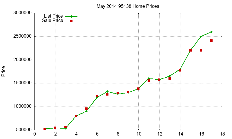 95138 Homes Just Sold 2014-05 95138 Homes Just Sold 2014-05