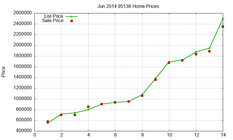 95138 Homes Just Sold 2014-06 95138 Homes Just Sold 2014-06
