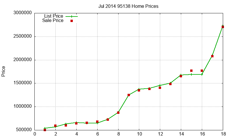 95138 Homes Just Sold 2014-07 95138 Homes Just Sold 2014-07